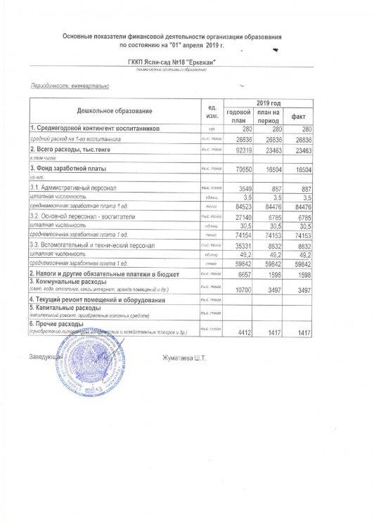 Основные показатели финансовой деятельности