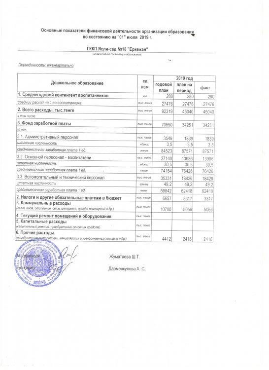 Основные показатели финансовой деятельности по состоянию на 01.07.2019 г.