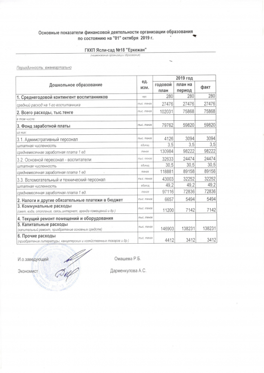 Основные показатели финансовой деятельности по состоянию 1 октября 2019 г