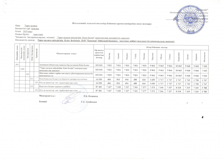 Қаржыландыру жеке жоспары