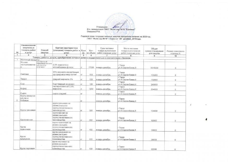 План приобретения продуктов питания на 2020 год