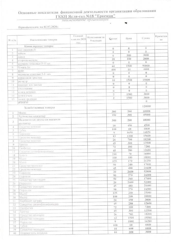 Расшивровка 149-специфика на 01.07.2020 г.