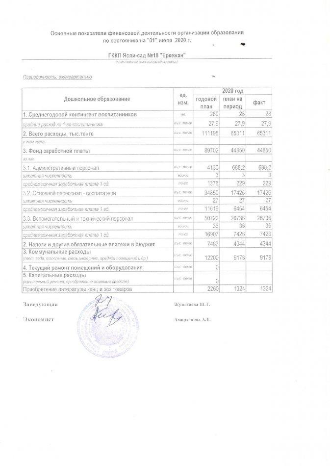 Основные показатели финансовой деятельности на 01.07.2020