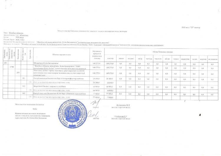 Міндеттемелер бойынша қаржыландырудың жеке жоспары 2021