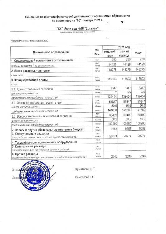 Основные показатели финансовой деятельности на 05 января 2021 г.