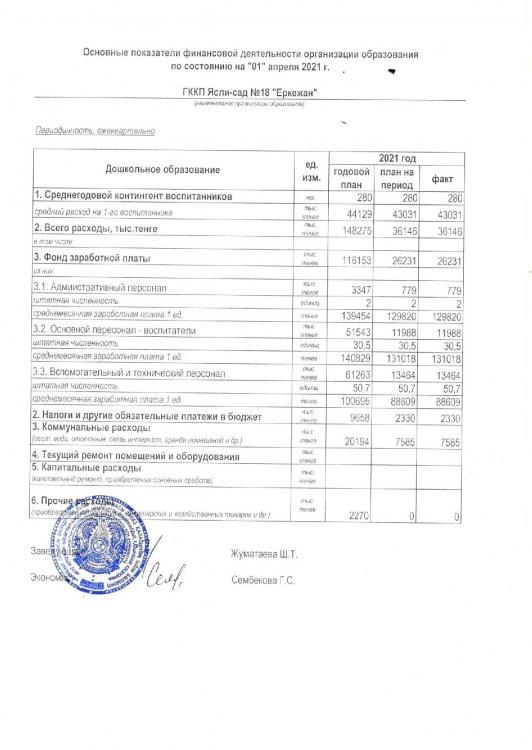 Основные показатели финансовой деятельности на 01.04.2021