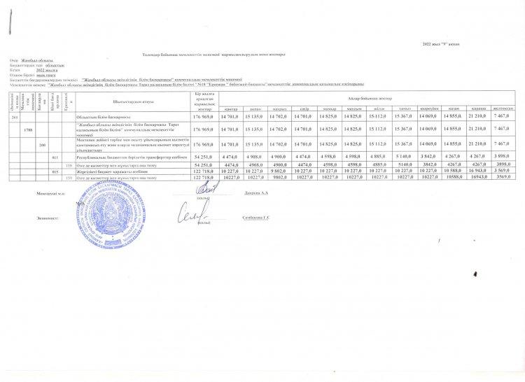 Детальный план на 1.09.2022