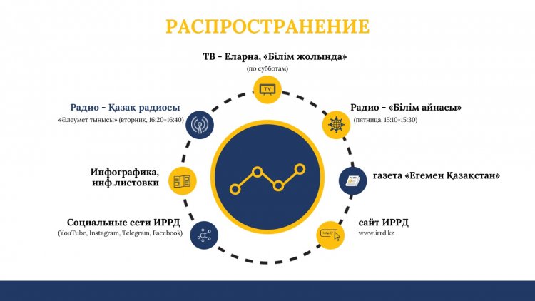 Мобильное приложения для родителей