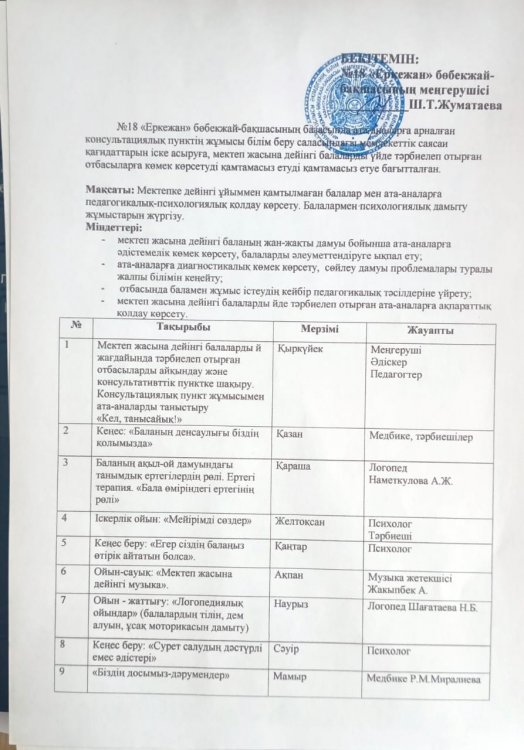 Консультациялық пункт жоспар