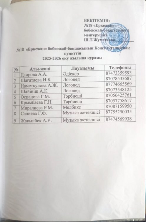 Консультациялық пункт мамандарының құрамы