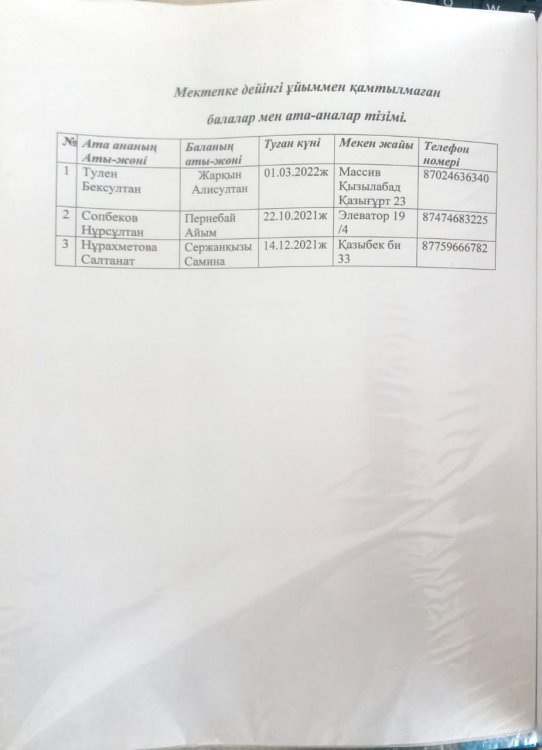Консультациялық пунктке қамтылған балалар мен ата-аналар тізімі