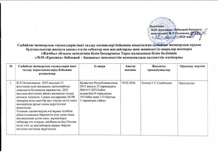 Сыбайлас жемқорлық тәуекелдеріне ішкі талдау нәтижелерінің кемшілікті жо жоспары